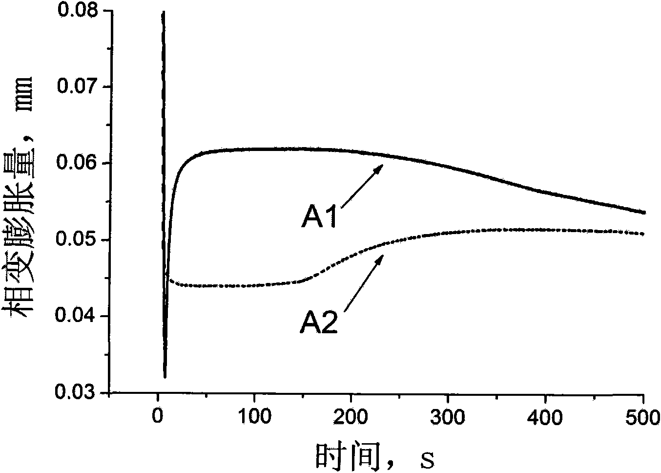 Coiling method for preventing hot rolling strip steel from being flatly coiled