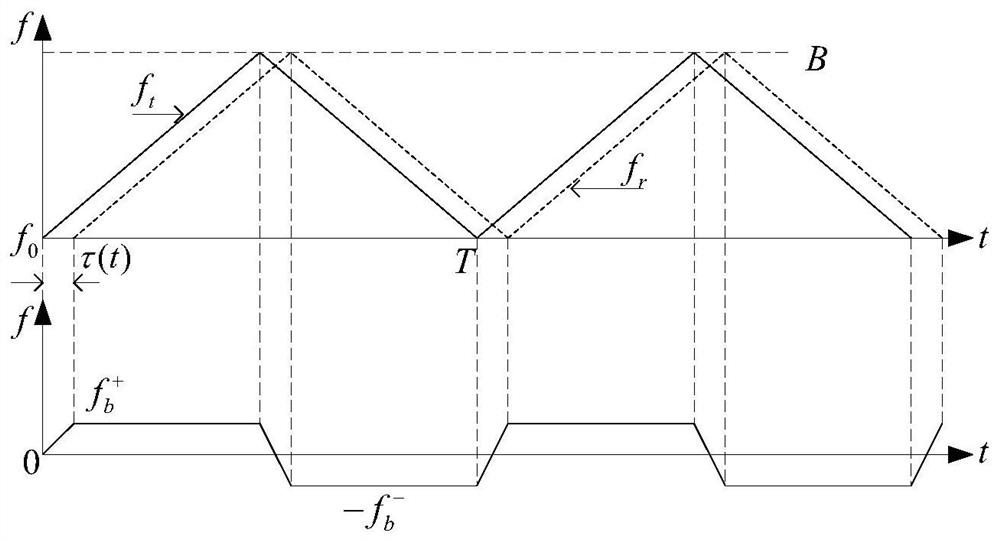 A dual-threshold cfar and spot agglomeration method for continuous wave radar