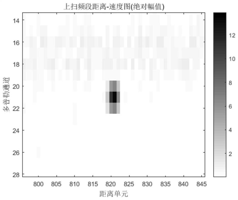 A dual-threshold cfar and spot agglomeration method for continuous wave radar