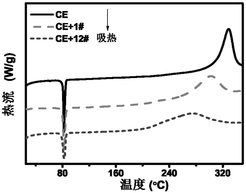 Bismaleimide resin hollow polymer microsphere, preparation method thereof and method for modifying cyanate ester resin