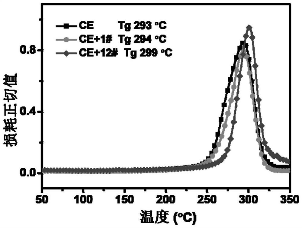 Bismaleimide resin hollow polymer microsphere, preparation method thereof and method for modifying cyanate ester resin