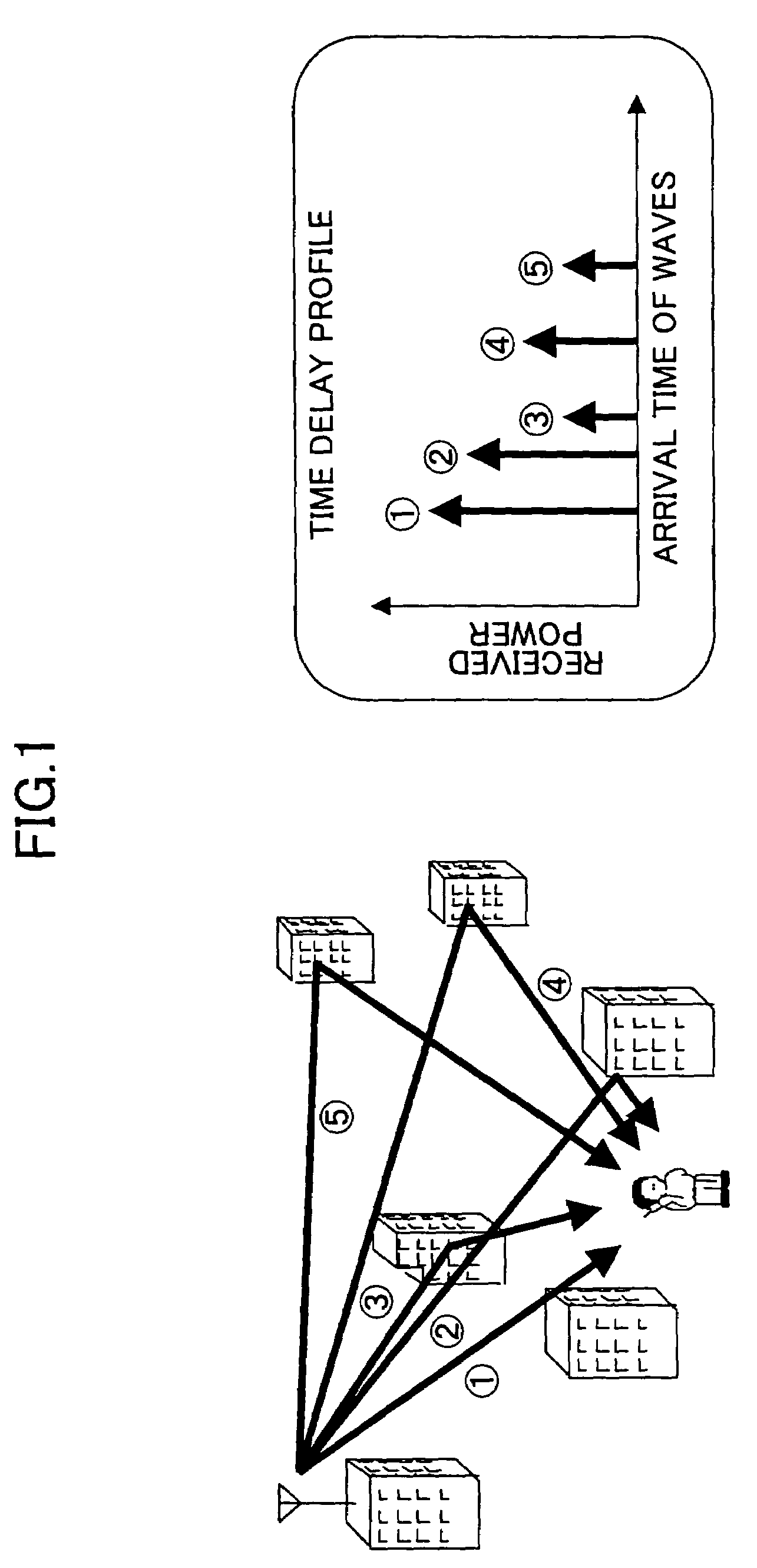 Multi-path generating apparatus, a multi-path fading simulator, and a multi-path generating method