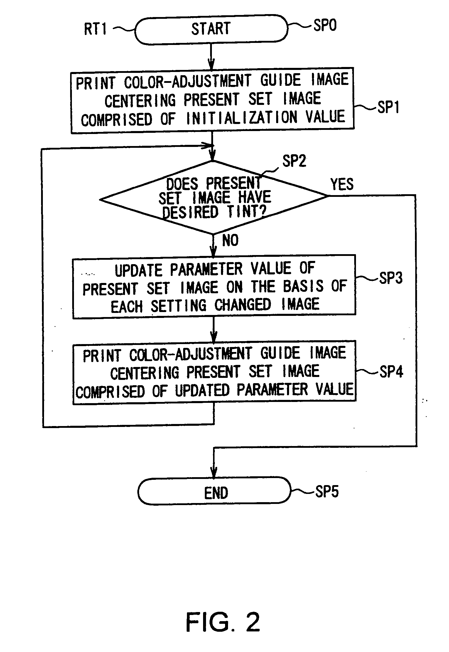 Printer and printing method