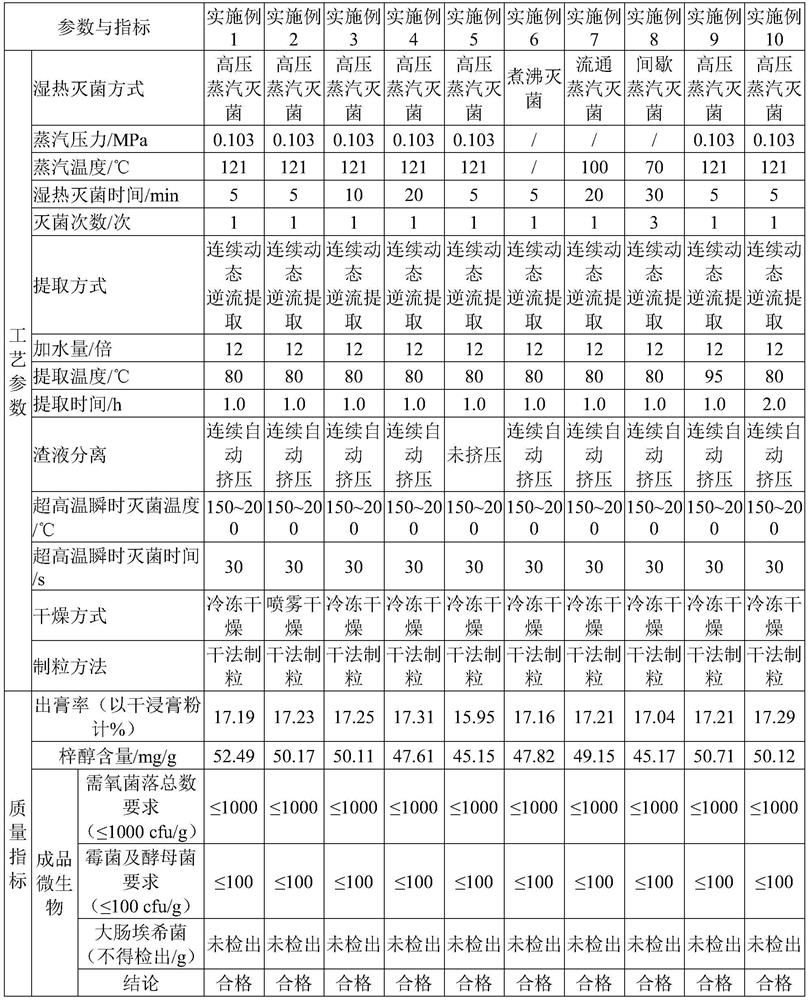 Radix rehmanniae extract and preparation method thereof, and radix rehmanniae traditional Chinese medicine formula granules and preparation method thereof