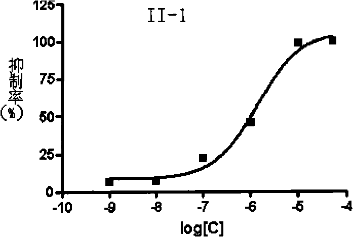 Aralkyl piperidine (piperazidine) derivate and use thereof in mental disease treatment