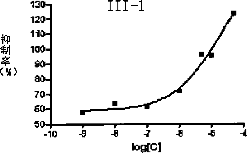 Aralkyl piperidine (piperazidine) derivate and use thereof in mental disease treatment