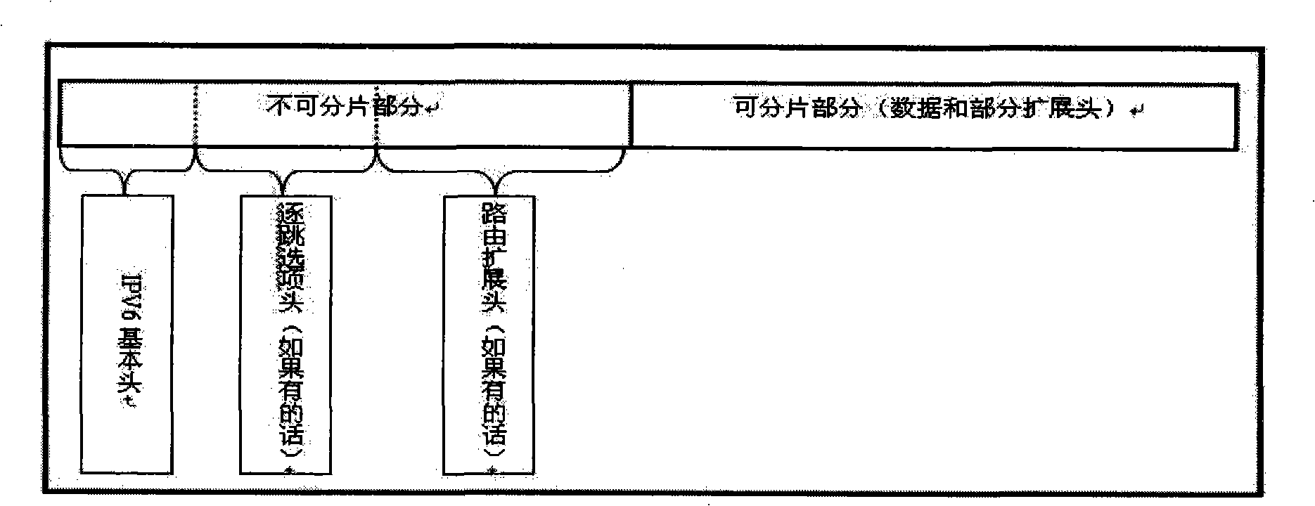 Fragmentation and reassembly method based on network protocol version six