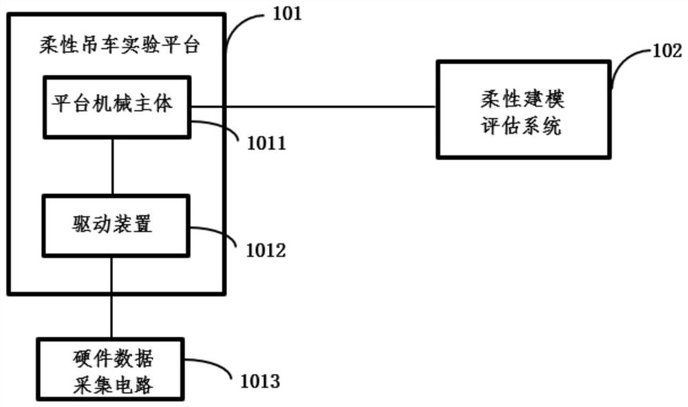 Flexible Crane Hem Angle Measurement, Automatic Control and Evaluation System and Method