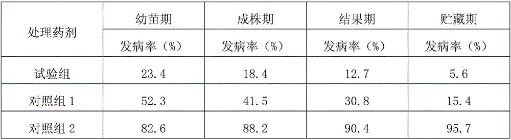 Biological pesticide specially used for eggplants, and preparation method of biological pesticide