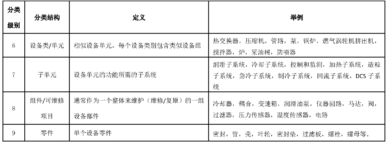 Equipment knowledge base construction method based on digital and intelligent application