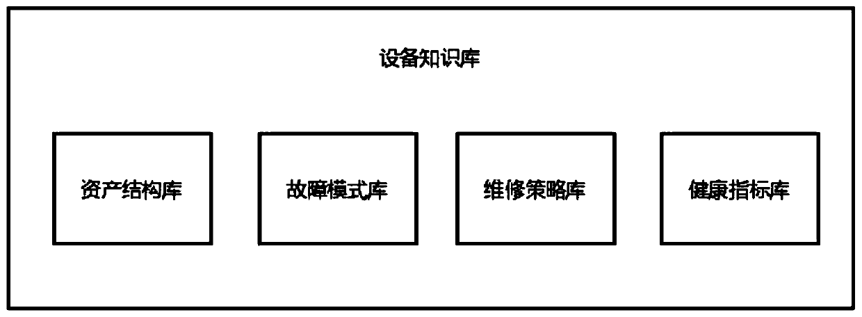 Equipment knowledge base construction method based on digital and intelligent application