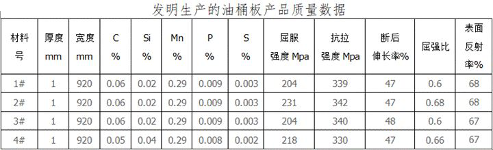 Hydrogen-rich circulating annealing process for cold-rolled oil drum plate