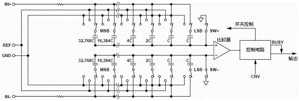 A Calibration Circuit for Eliminating Capacitance Mismatch Error