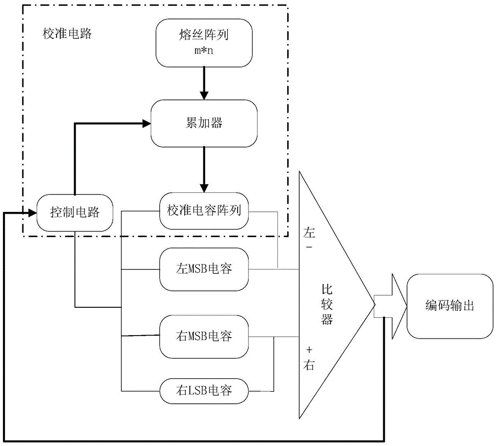 A Calibration Circuit for Eliminating Capacitance Mismatch Error