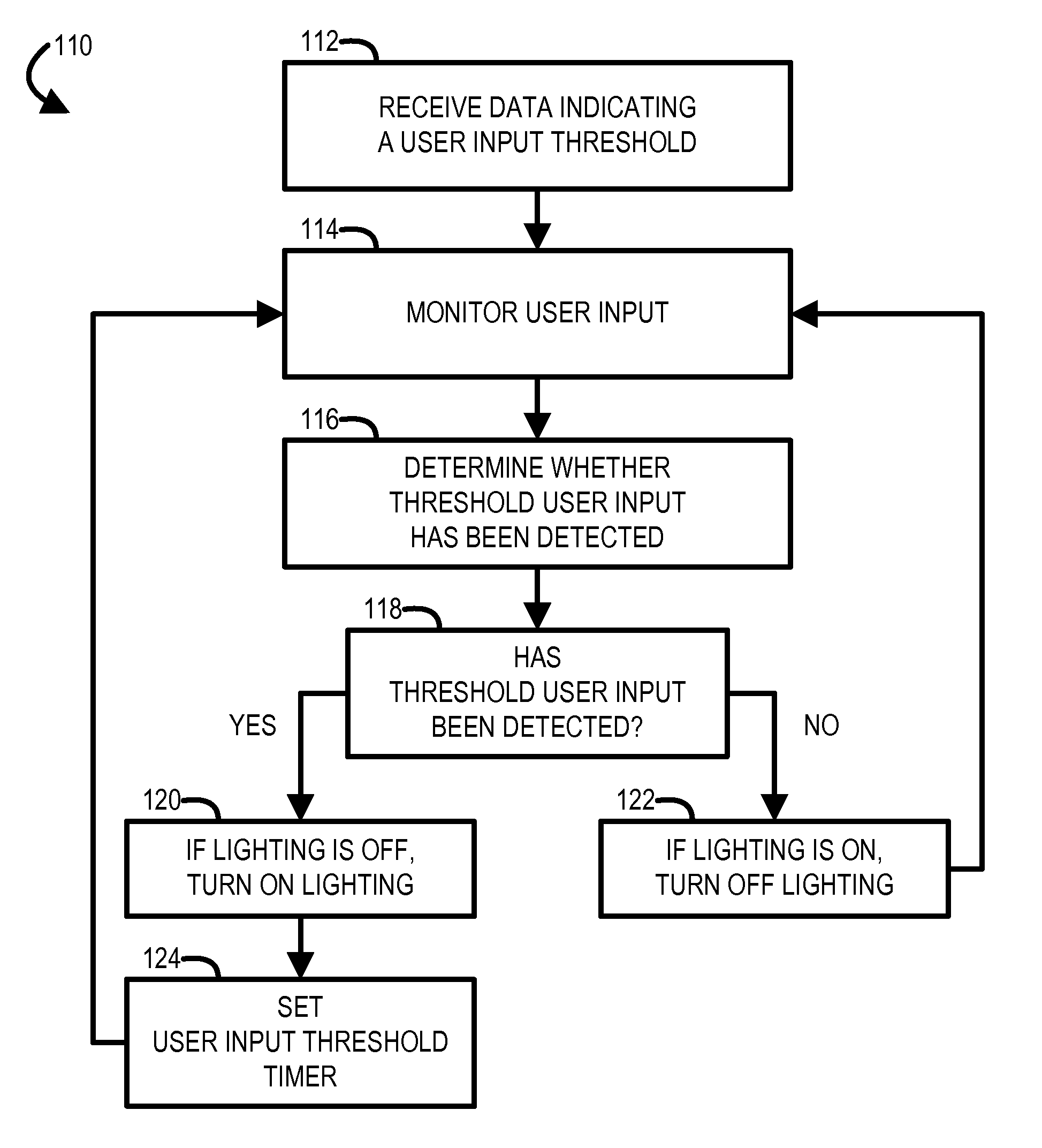 Automation systems and methods