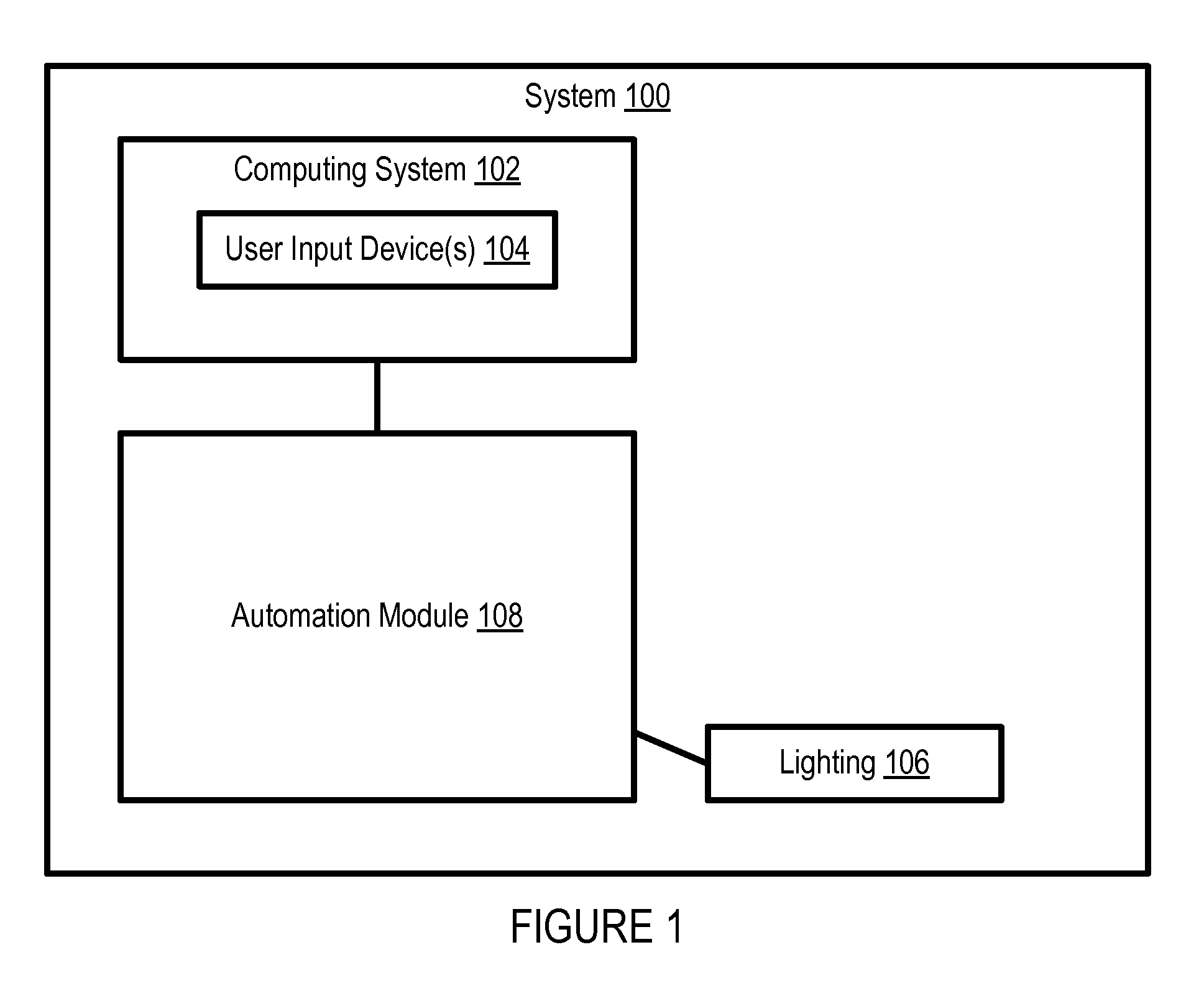 Automation systems and methods