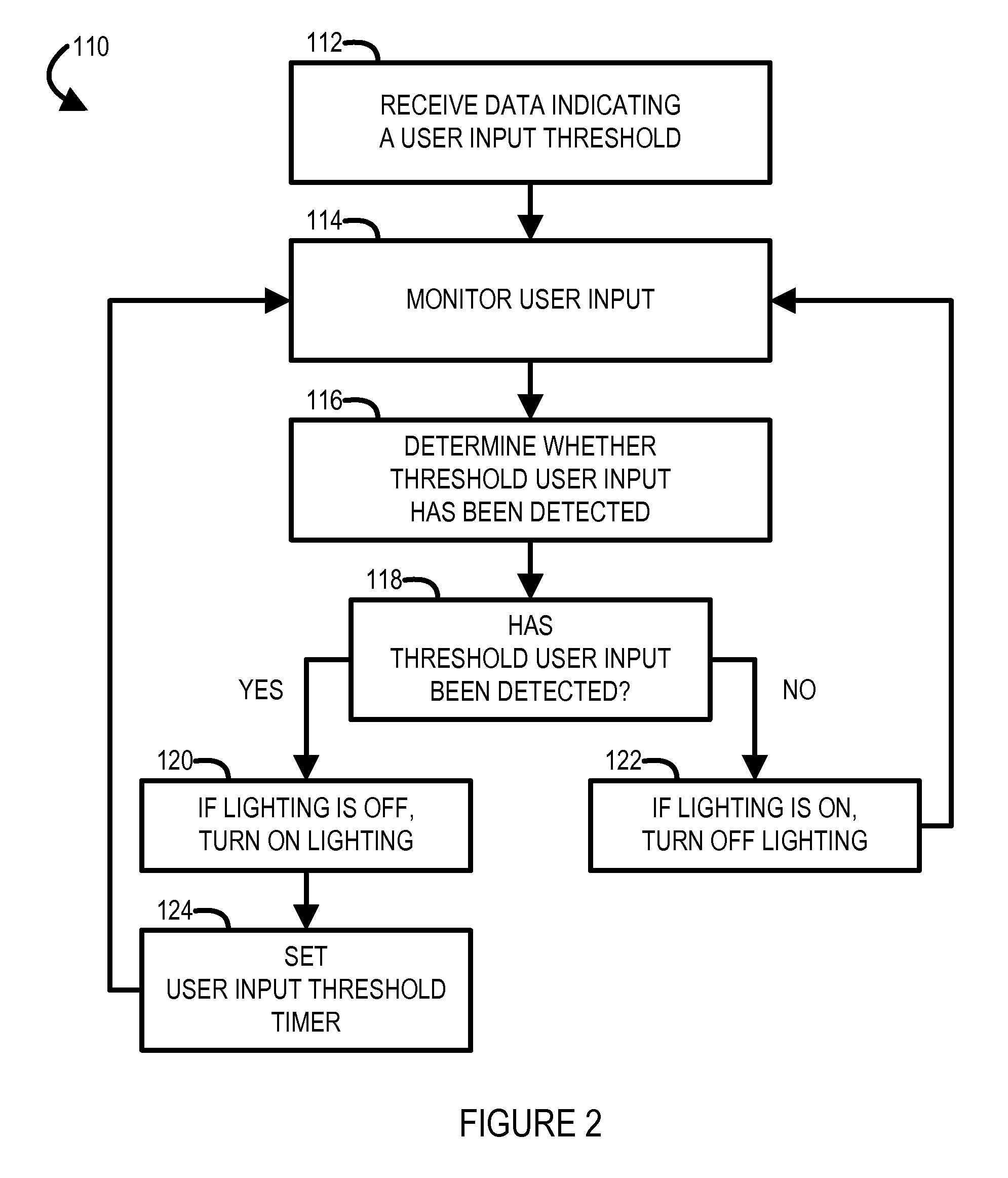 Automation systems and methods