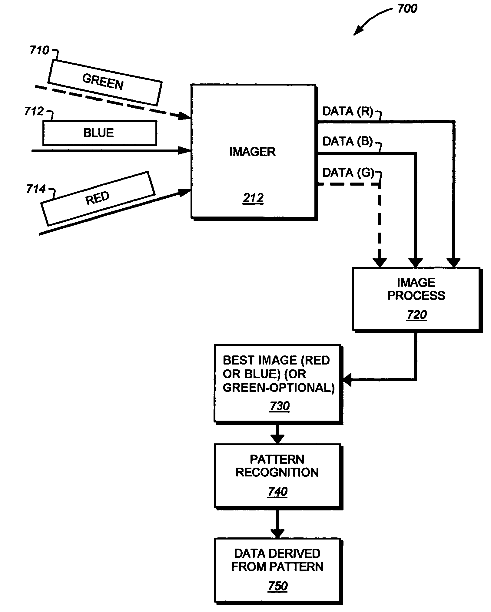 System and method for employing color illumination and color filtration in a symbology reader