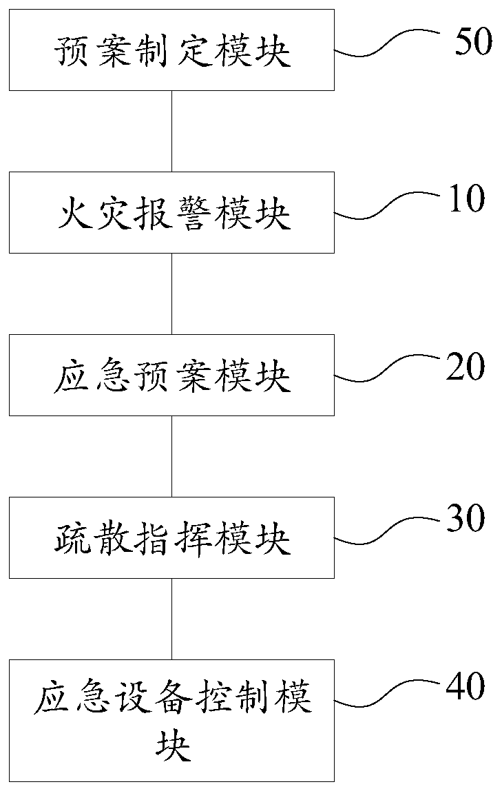 Emergency evacuation system and emergency evacuation method