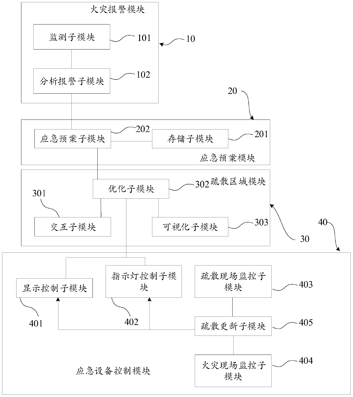 Emergency evacuation system and emergency evacuation method