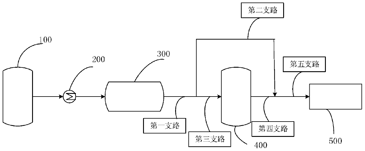 Double-medium pressure test device