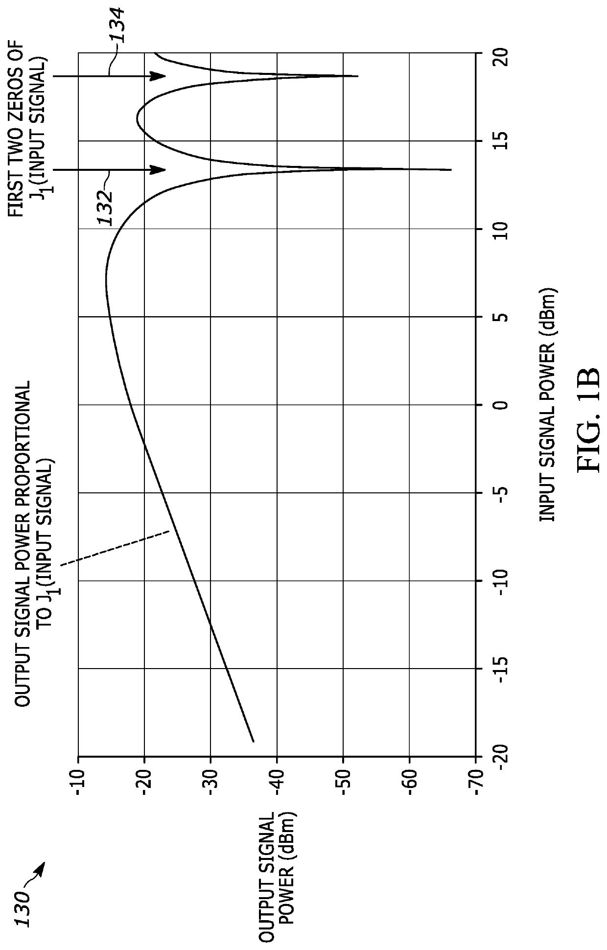 Interference suppression with mitigation of intermodulation distortion