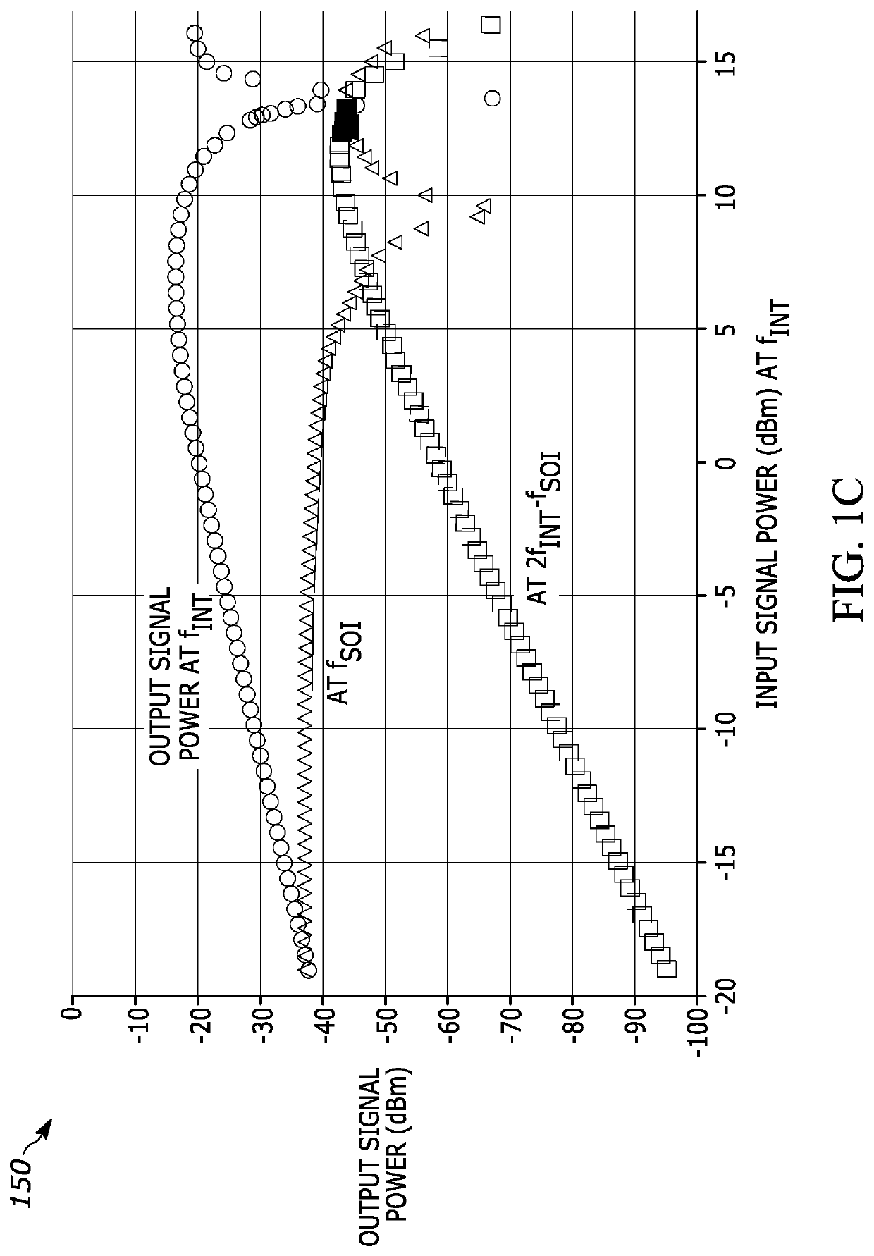 Interference suppression with mitigation of intermodulation distortion