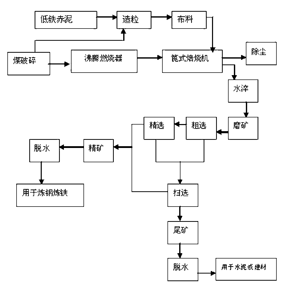 Method and device for preparing powdered iron through magnetizing low-iron red mud