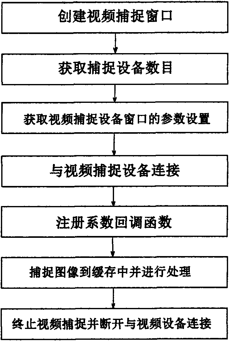 Multimedia real-time interaction system and method