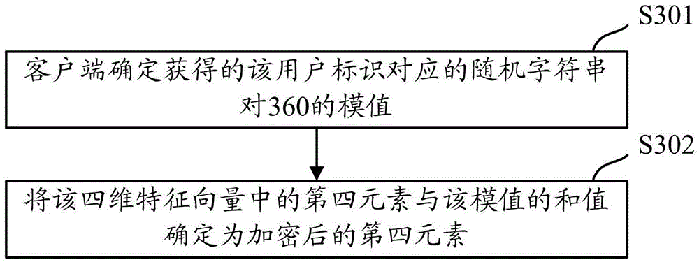 On-line registration and authentication method and apparatus