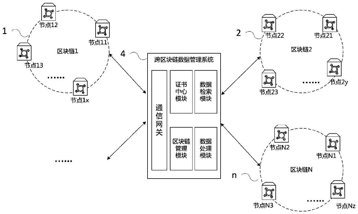 A cross-blockchain data management system and method