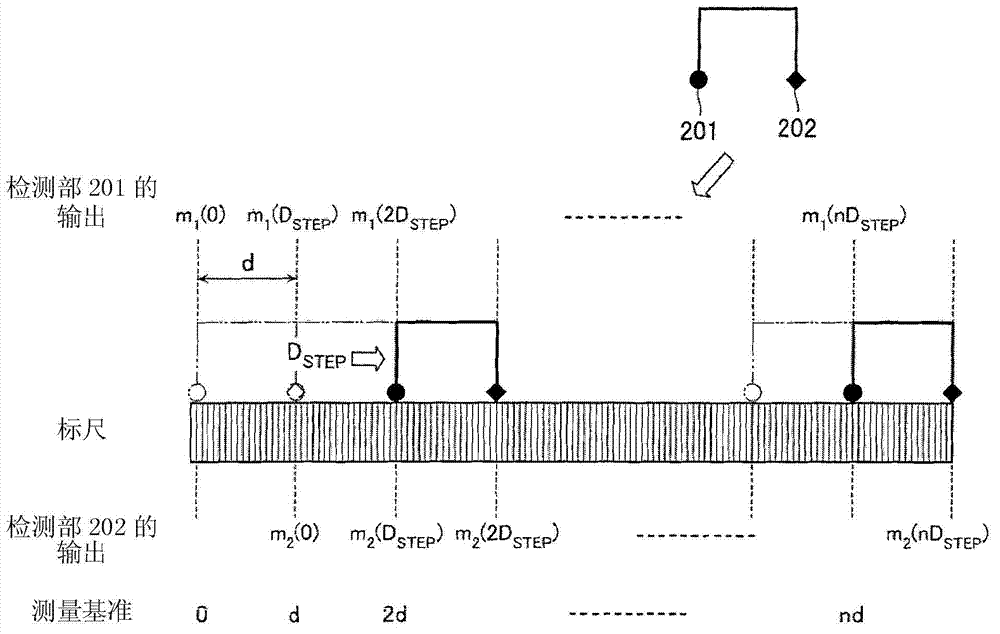 Displacement detecting device, scale calibrating method and scale calibrating program