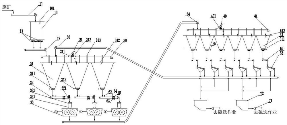 Control system and method for high-pressure roller mill closed circuit before magnetite mill