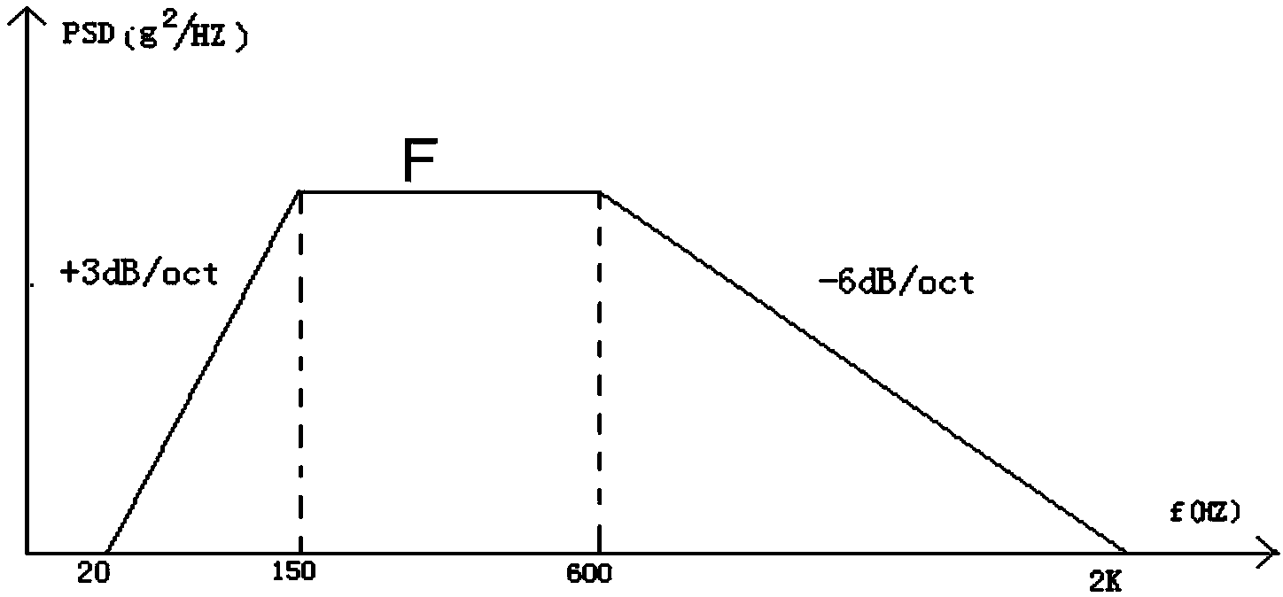 Environmental stress screening method of electronic device by using stepping stress