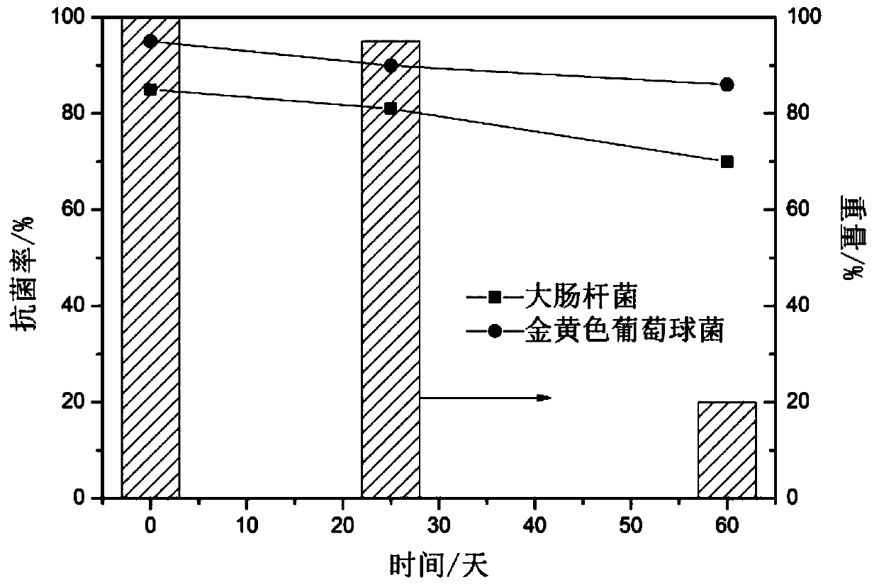 Degradable spinning raw material, degradable fiber membrane and degradable protective cover