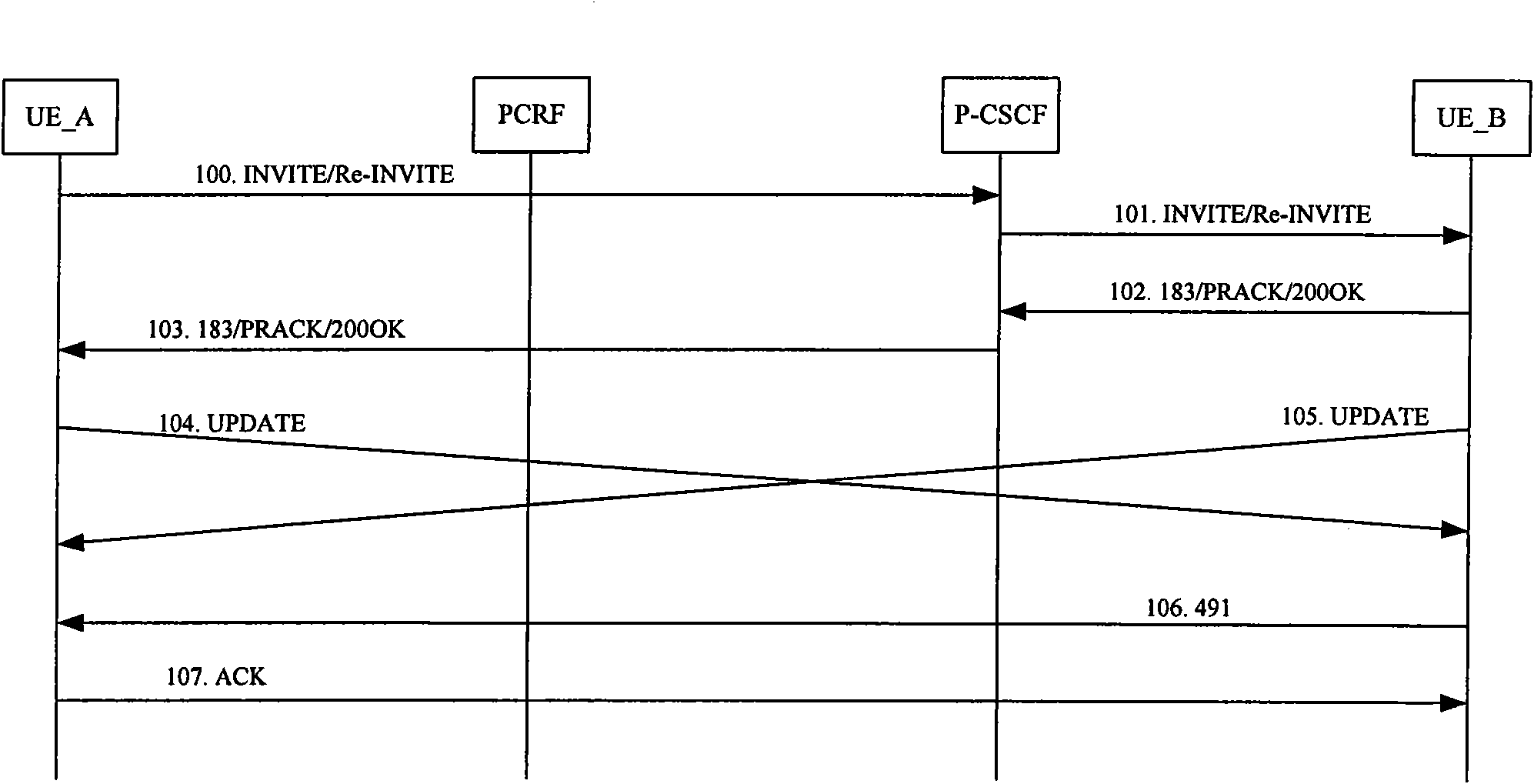 Method and system for realizing bearer control