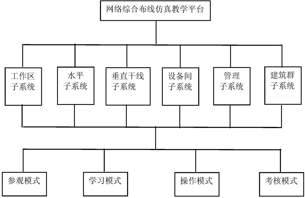 Teaching platform for network integrated wiring simulation