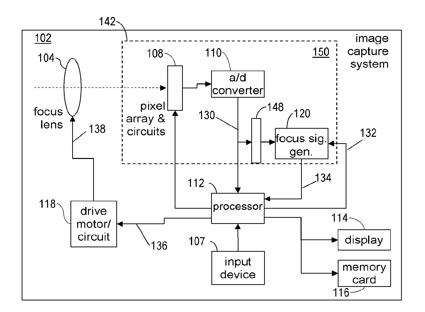 Auto-focus image system