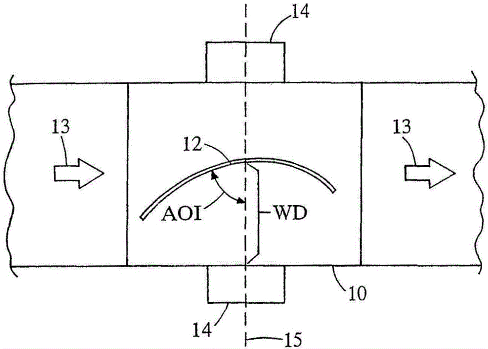 Plasma coating systems for non-planar substrates