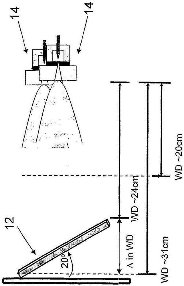 Plasma coating systems for non-planar substrates