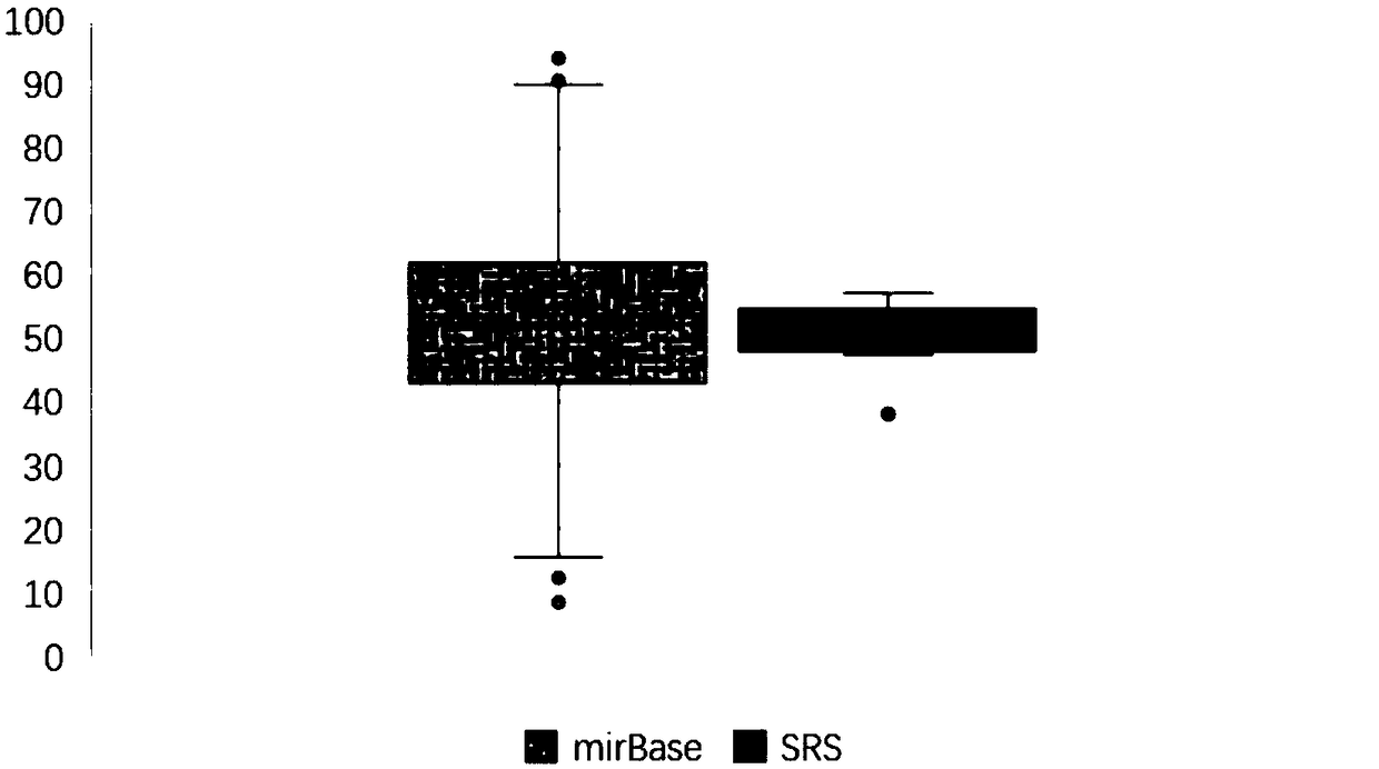 Reagent for miRNA sequencing quantitative result evaluation of cancer sample and preparation method and application thereof