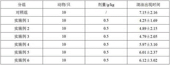 Lucid ganoderma compound preparation with eyesight improving function