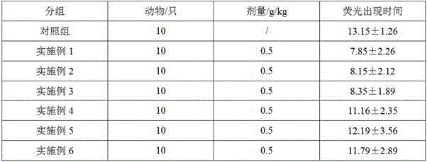 Lucid ganoderma compound preparation with eyesight improving function