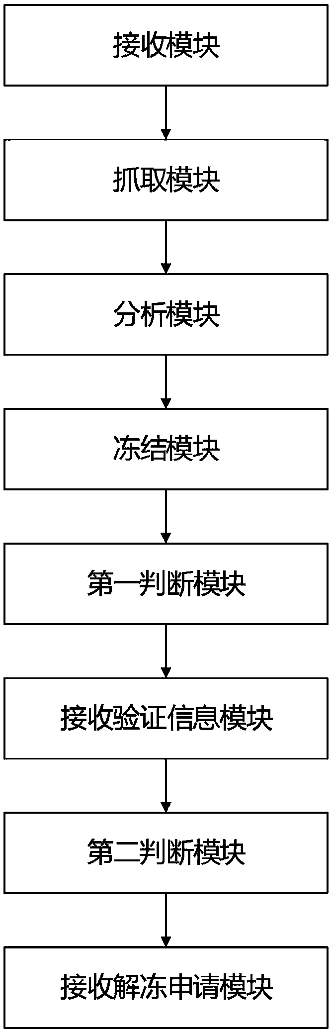 Data processing method and device based on risk management and user terminal