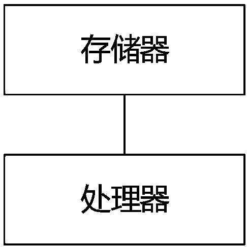 Data processing method and device based on risk management and user terminal