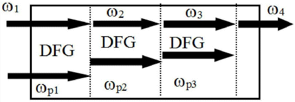 Non-linear coupling method for achieving intermediate infrared wave band laser source tertiary cascade efficient frequency conversion