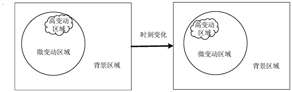 Image processing method, image processing chip, application processing chip and electronic equipment