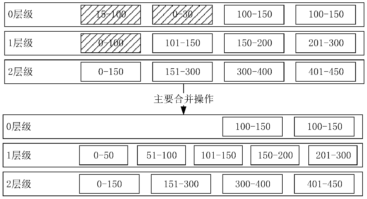 Block chain data reading method, system and device and readable storage medium