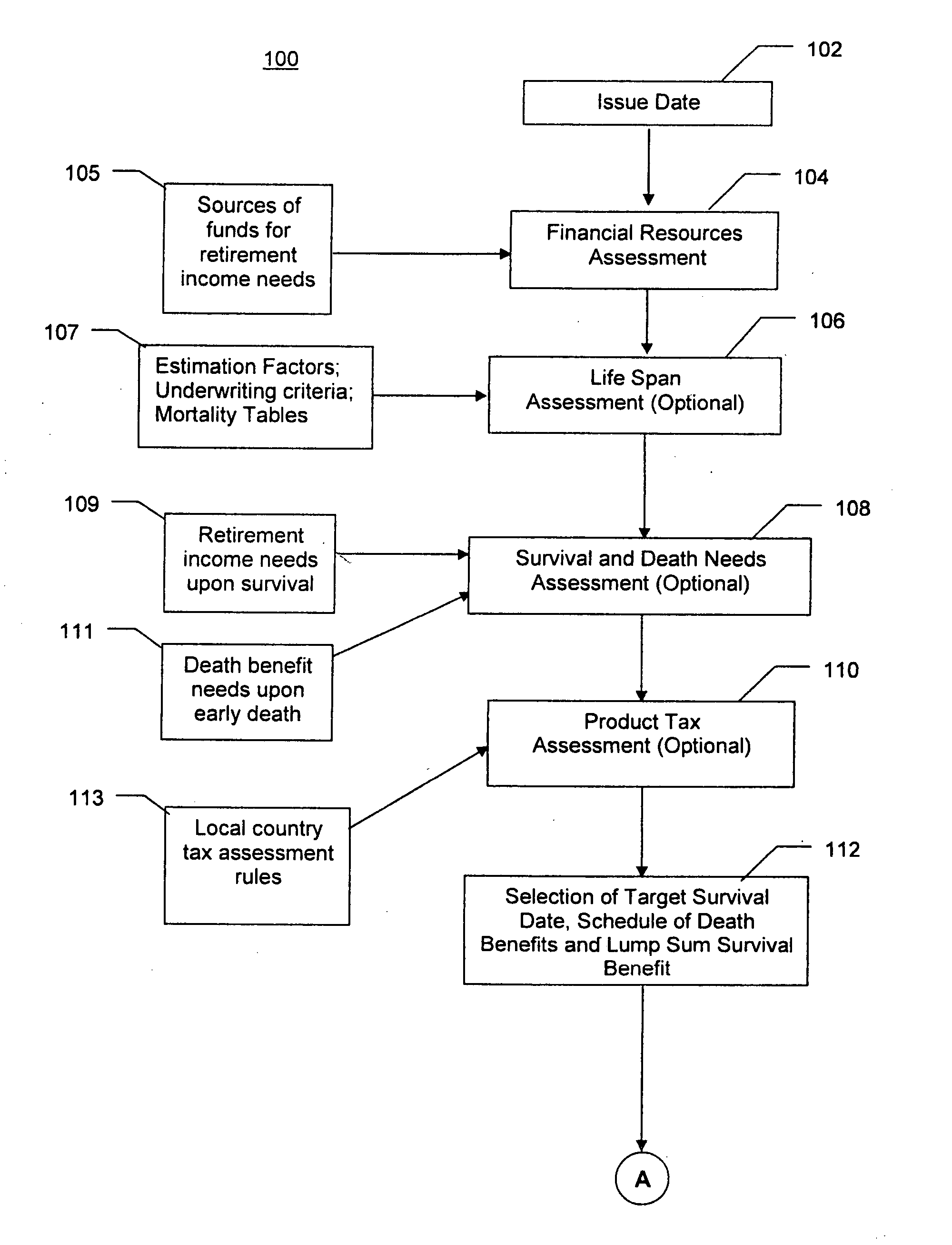 Method and system for insuring longer than expected lifetime