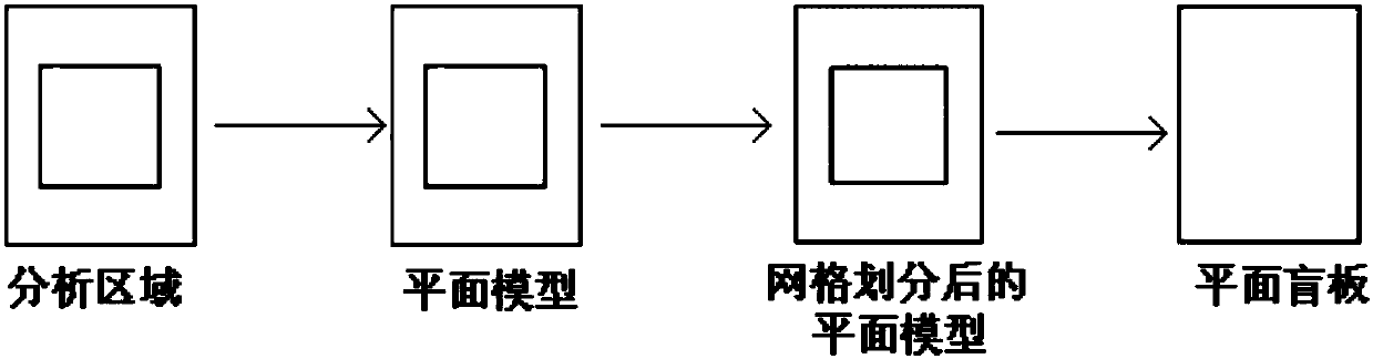 A method and device for calculating isokinetic parameters of a film layer etched area